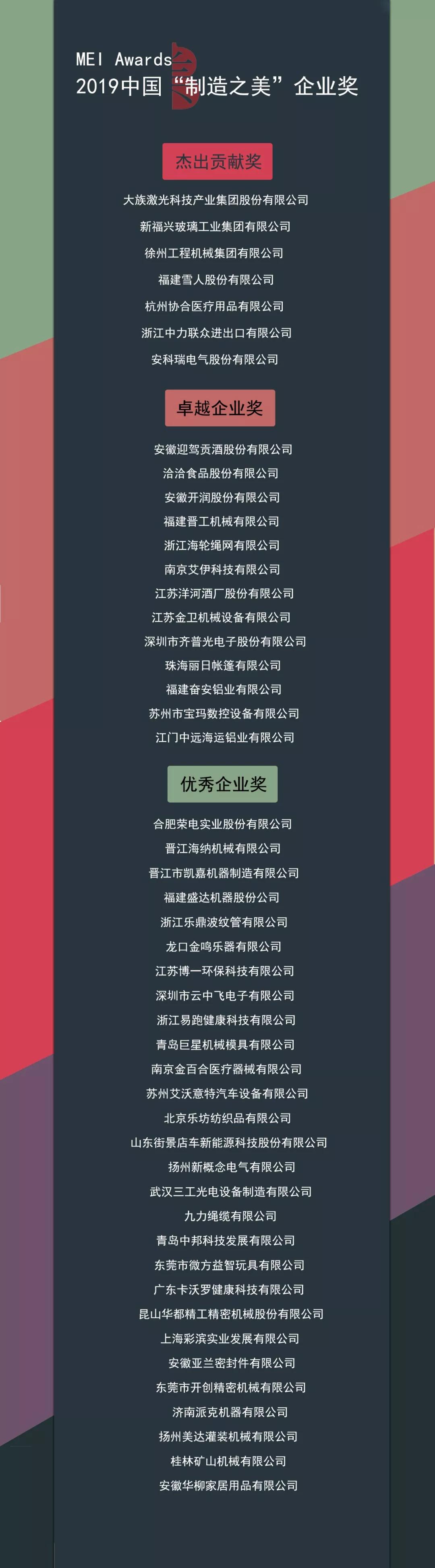中邦獲得“優(yōu)秀企業(yè)獎”--2019中國“制造之美”企業(yè)獎獲獎榜單正式公布